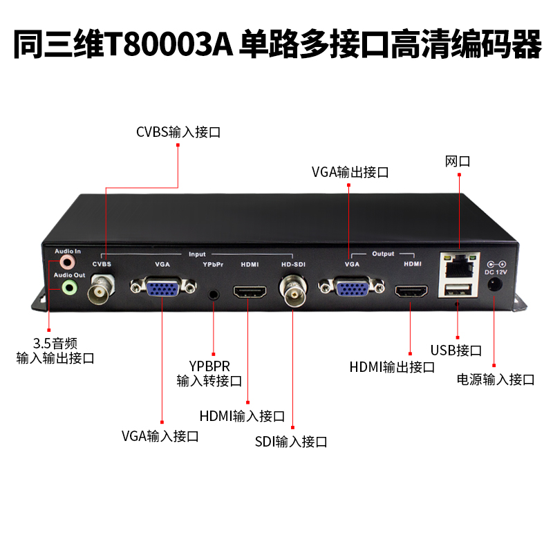 T80003A H.264多接口编码器接口